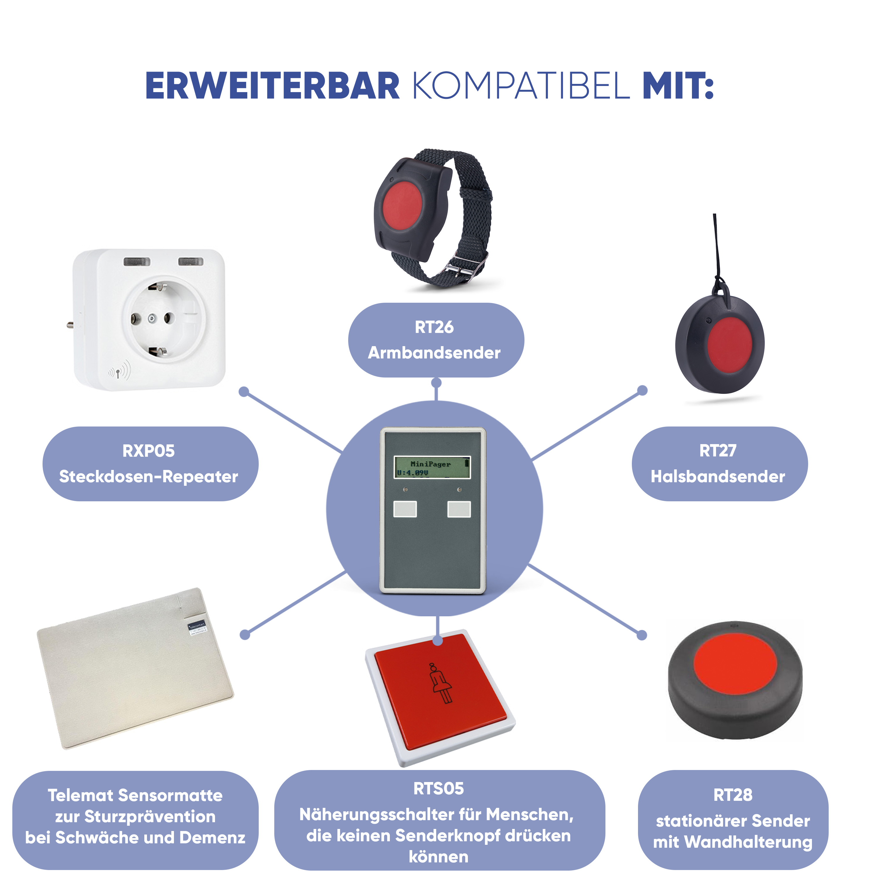 ELDAT Mini Pager RRP01 | Mobiler Profi-Funkempfänger für Pflegeeinrichtungen (bis 64 Sender)