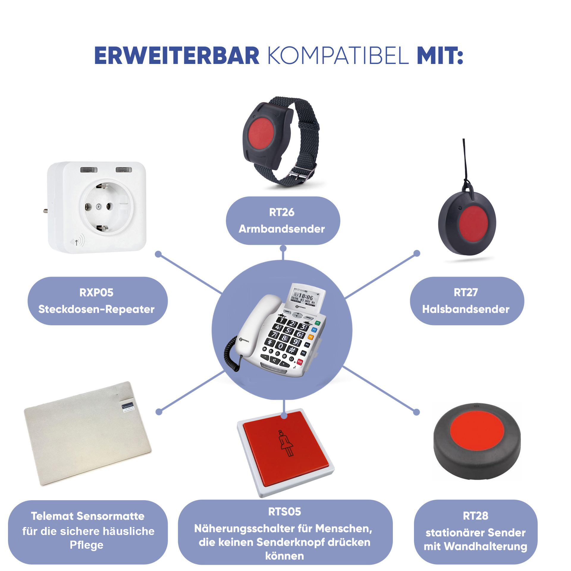 ELDAT Easywave Assistenz-Telefon APF03 inkl. Ruf-Armband (Für kleine Einrichtungen)